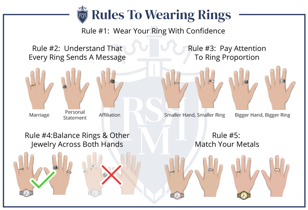 How To Wear Rings As A Man | 5 Ring Wearing Rules Infographic - healthtrave
